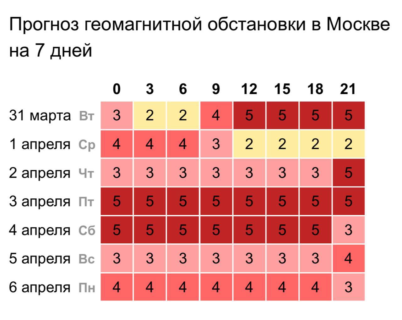 Яркое полярное сияние во время магнитной бури