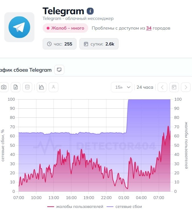 Схема блокировки доступа к Telegram в России
