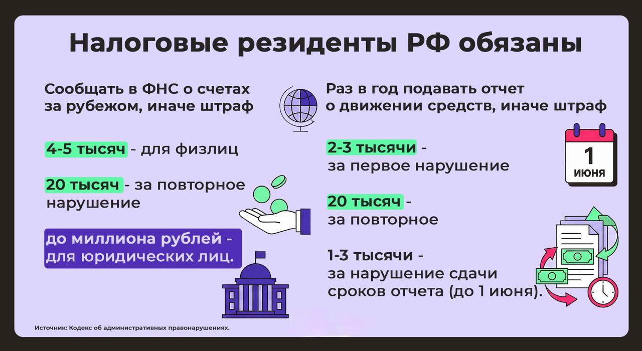 Новые штрафы за криптокошельки в России