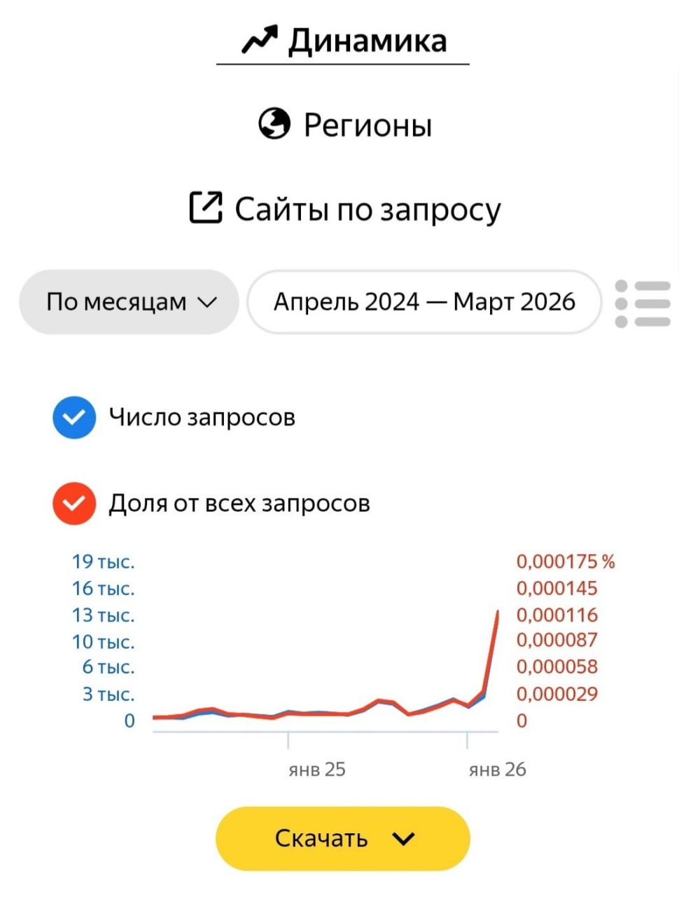 График роста поисковых запросов о переезде из России