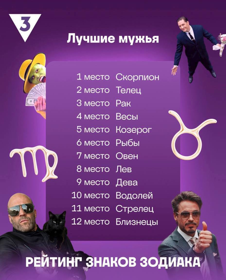 Астрологический рейтинг знаков зодиака для брака