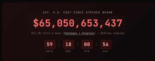 Диаграмма роста военных расходов США на операцию против Ирана
