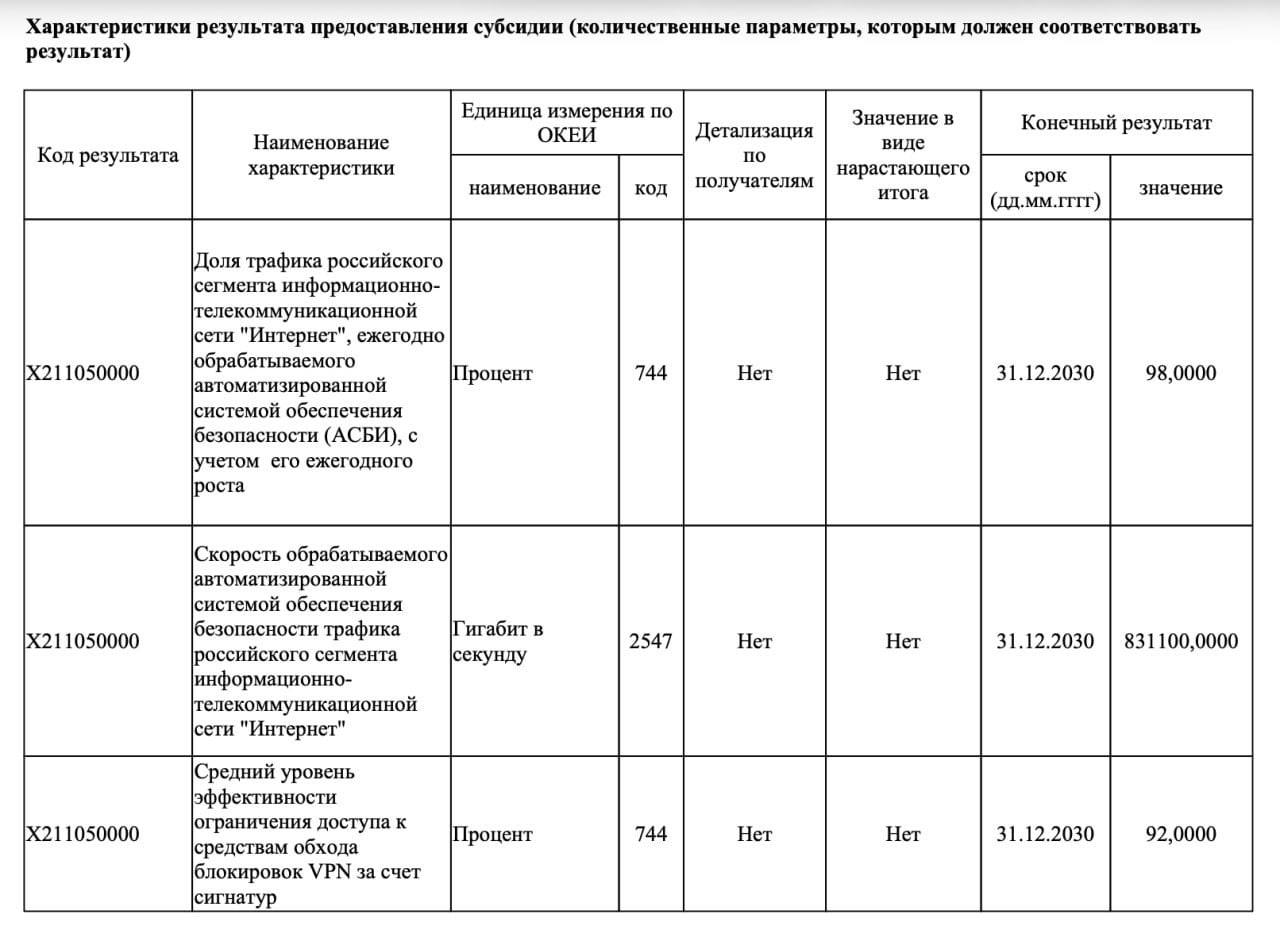 Схема блокировки VPN в России до 2030 года