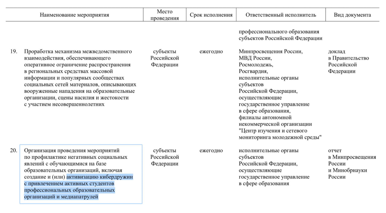 Студенты колледжей в кибердружине мониторят интернет