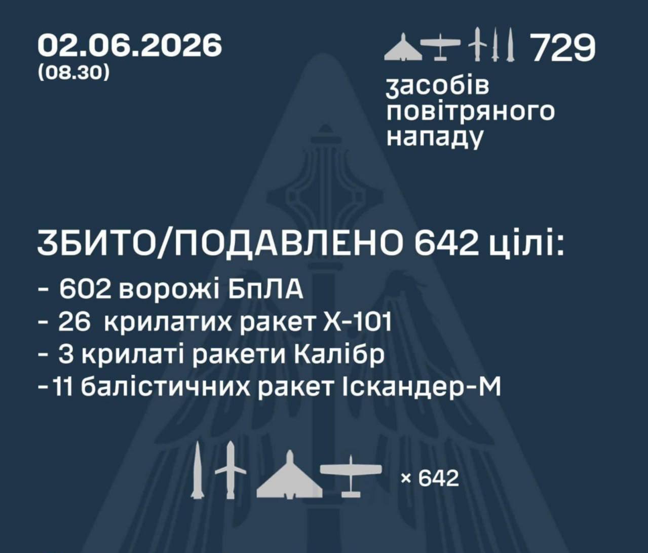Работа украинской ПВО по отражению воздушной атаки