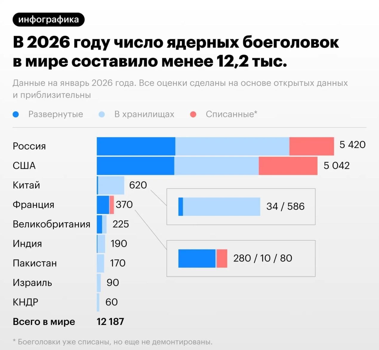 Карта мира с подсветкой стран, обладающих ядерным оружием