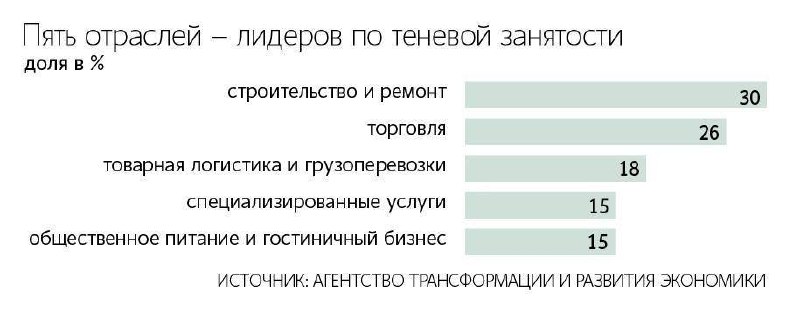 Работник на стройке в каске без трудового договора