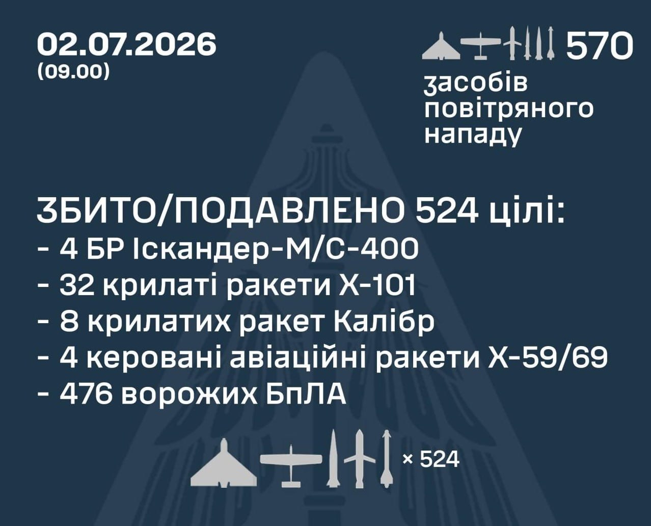 Украинская ПВО сбивает вражеские ракеты в ночном небе