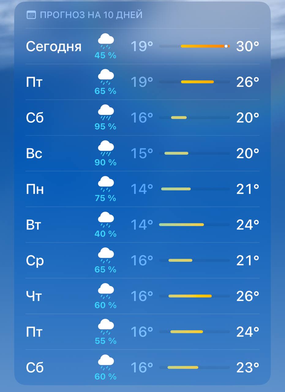 Дождливая Москва: зонты и лужи на улицах