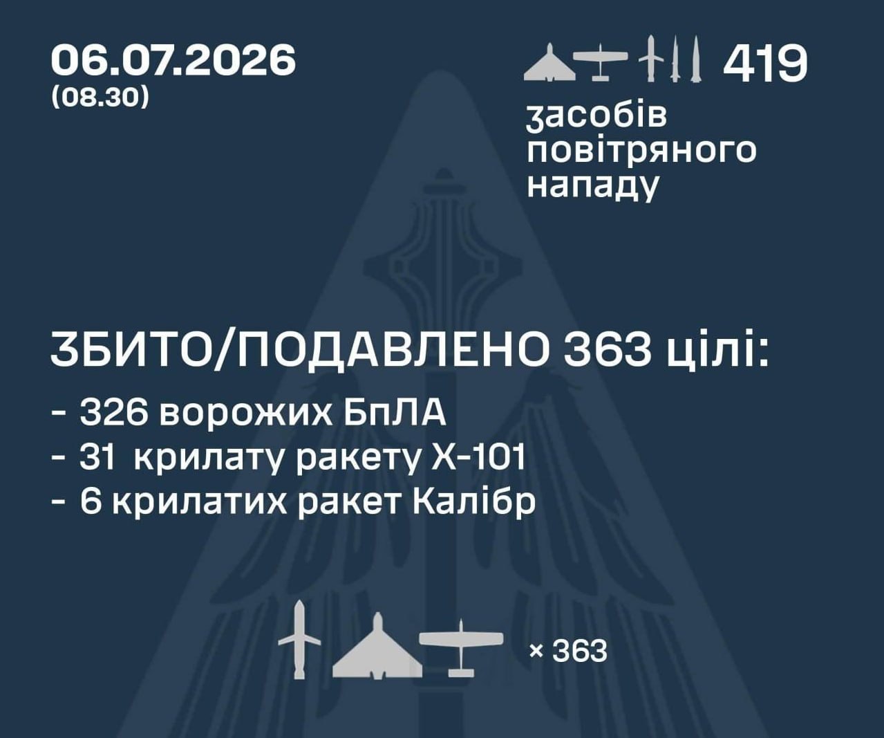 Украинский зенитчик на фоне ночного неба