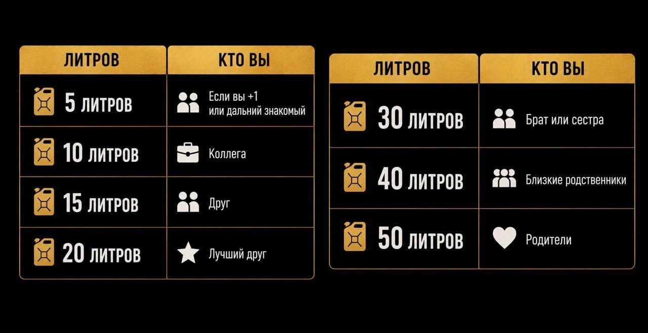 Канистра с бензином как свадебный подарок