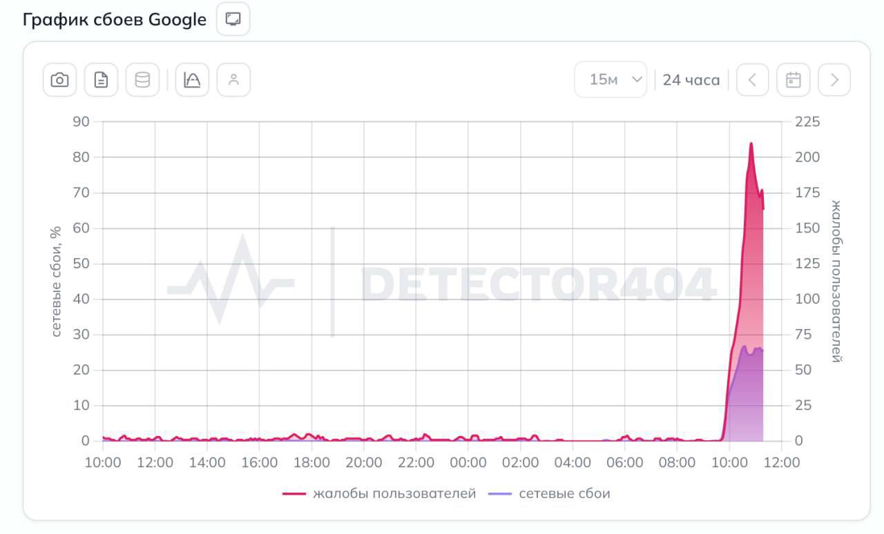 Скриншот страницы Google с ошибкой доступа в России