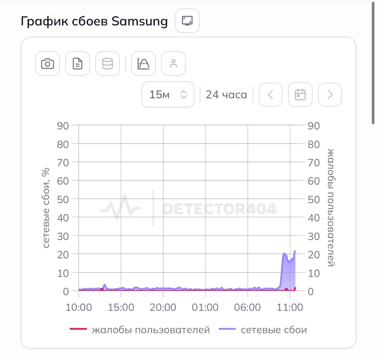 Страница ошибки при попытке открыть сайт Samsung