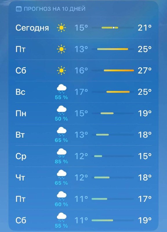 Дождливая погода в Санкт-Петербурге с зонтом