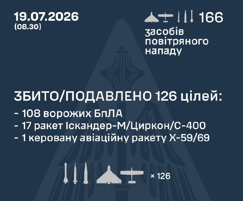 Украинские военные сбивают ракету в ночном небе