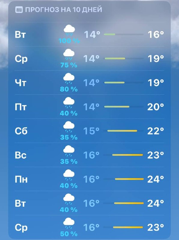Ледяной циклон над Санкт-Петербургом