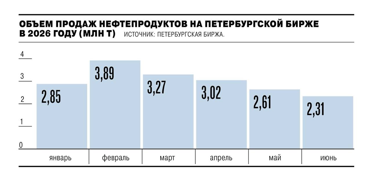 Нефтеперерабатывающий завод после ремонта возобновляет работу