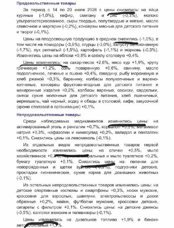 График изменения цен на товары в России