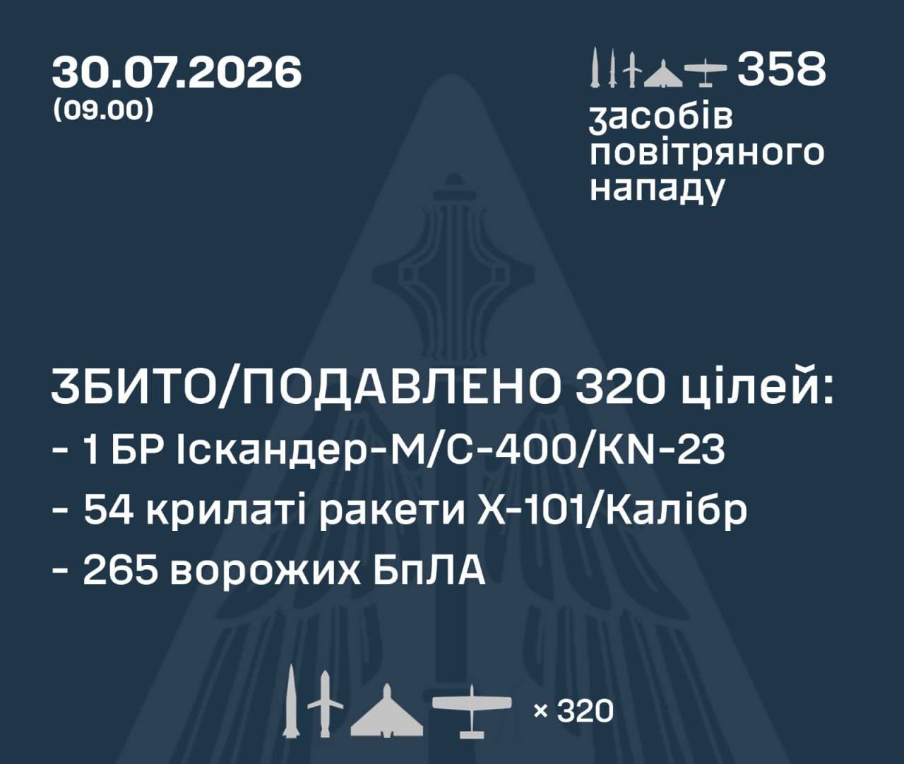 Украинский зенитчик на фоне неба