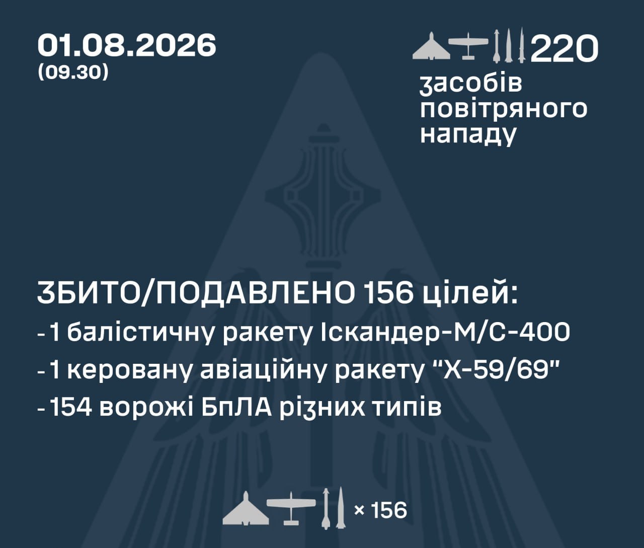 Расчет ПВО сбивает вражеский беспилотник в ночном небе