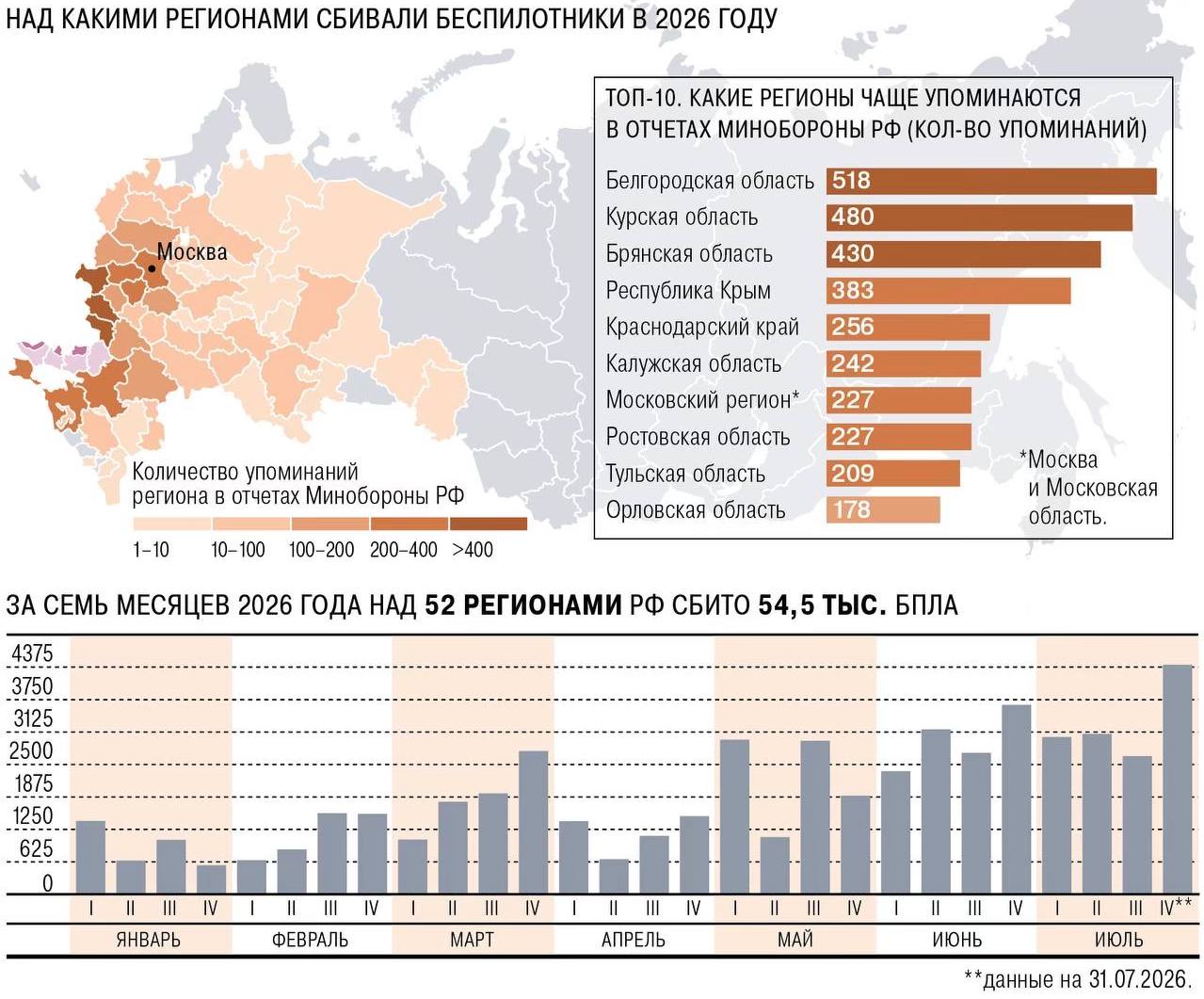 Система ПВО сбивает беспилотник в небе