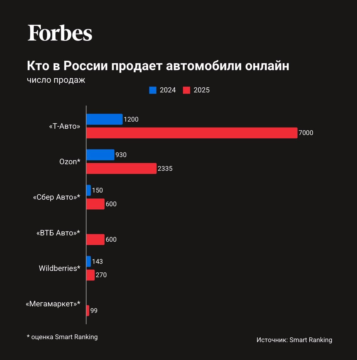 Покупка автомобиля через интернет смартфон