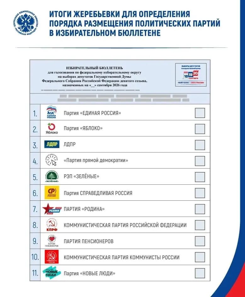 Бюллетень с порядком партий на выборах