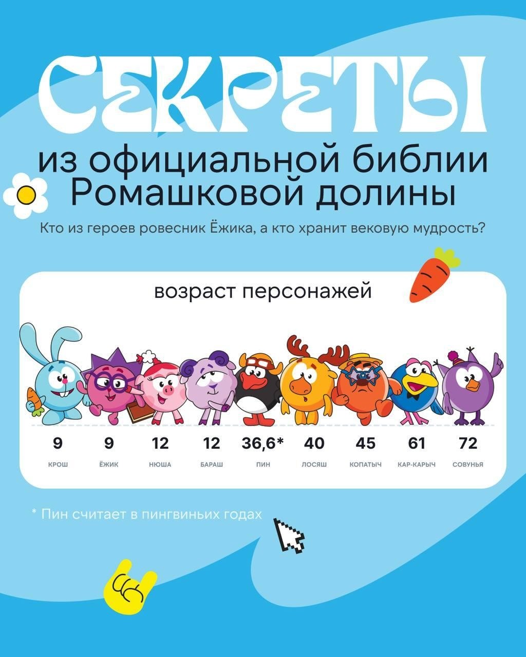 Нюша и Бараш — ровесники, им по 12 лет