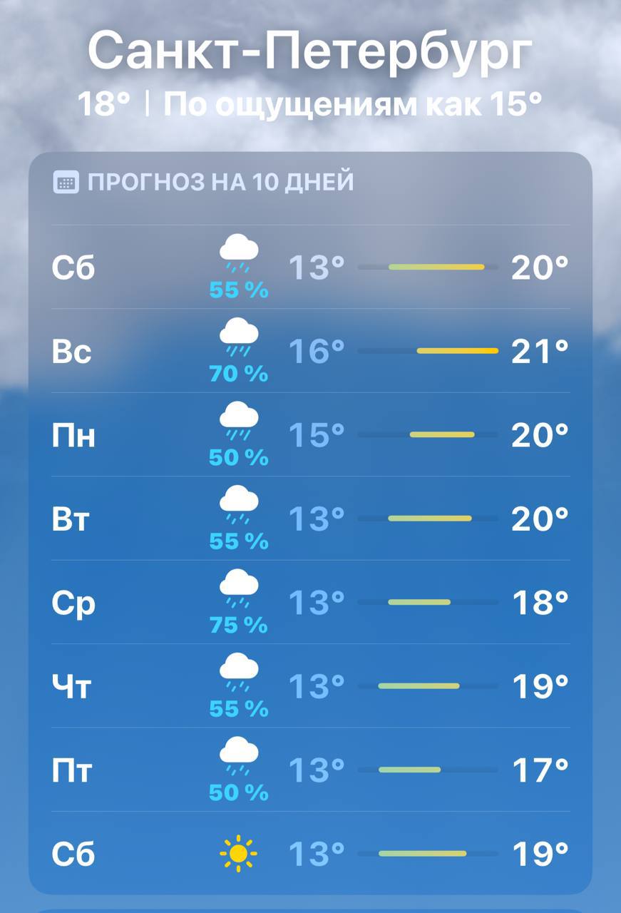 Дождливая улица Санкт-Петербурга с зонтами