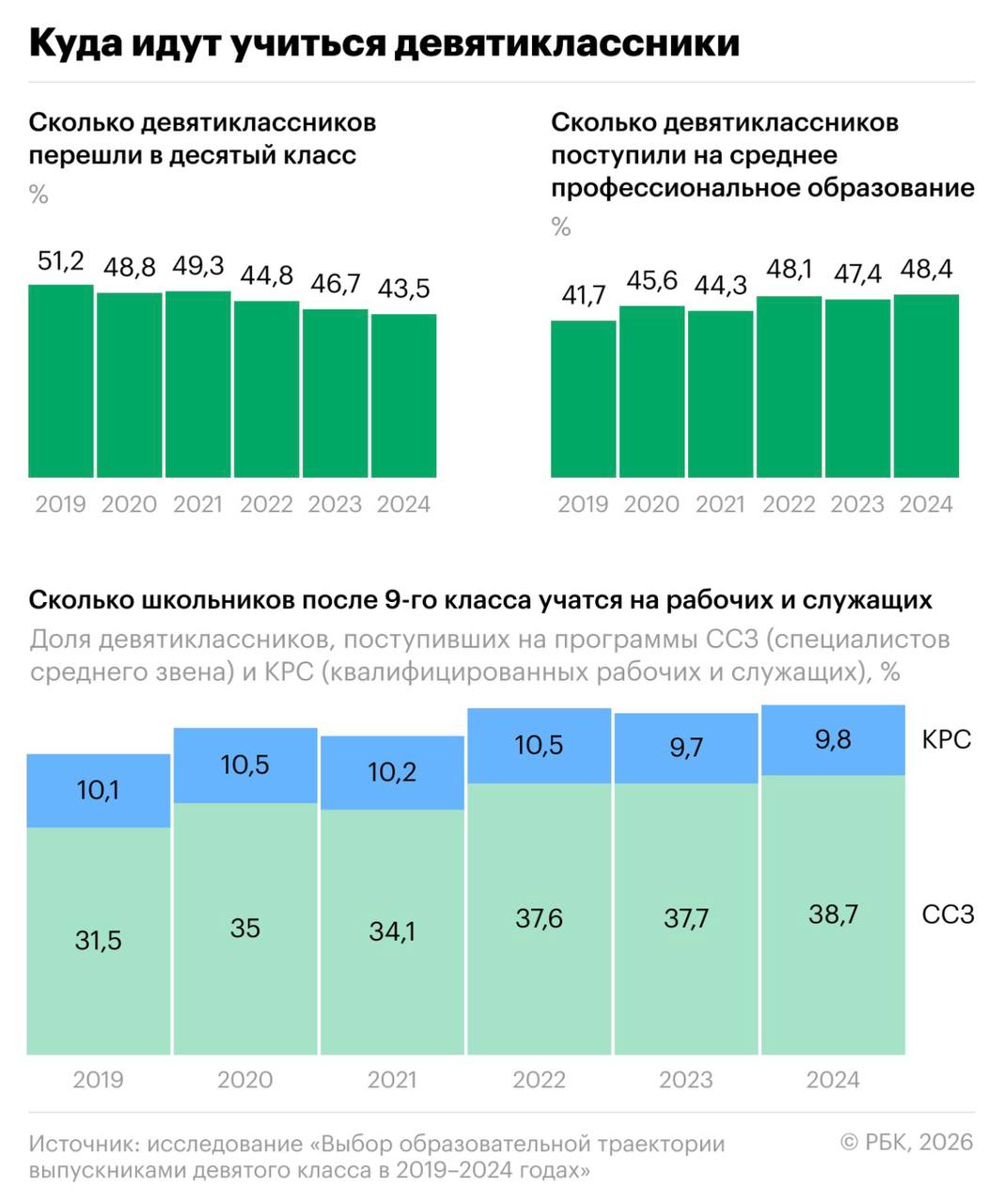 Студенты колледжа на практическом занятии в мастерской