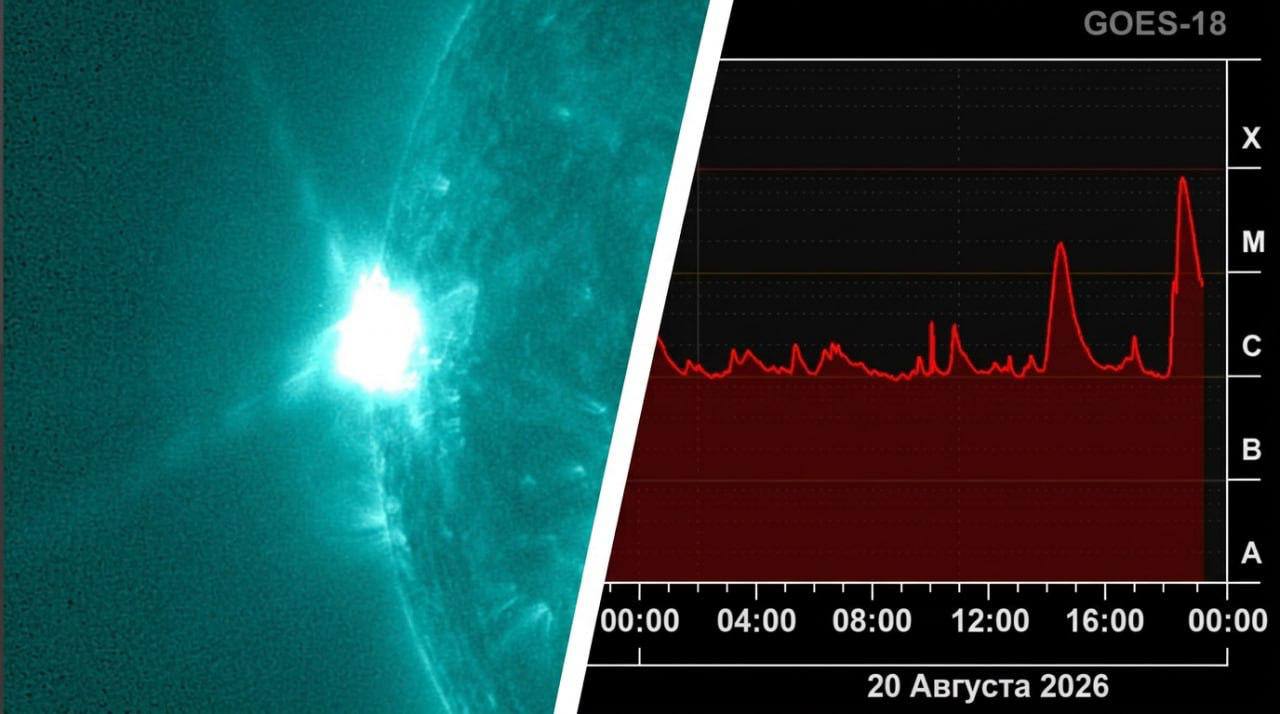 Мощная солнечная вспышка уровня M на поверхности Солнца
