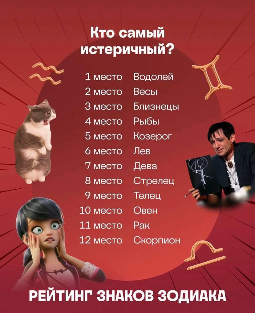 Знаки зодиака и эмоциональность