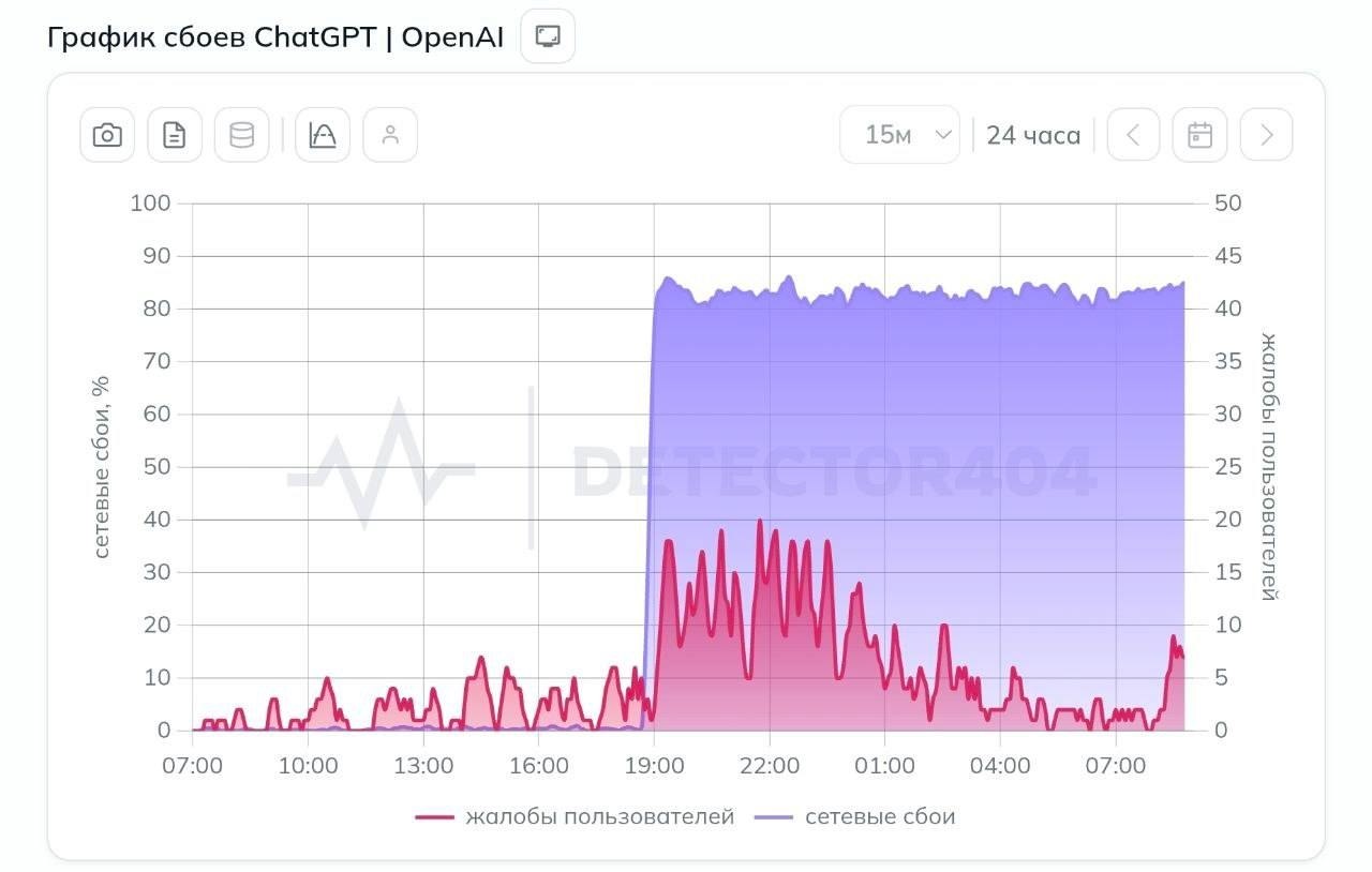 Блокировка ChatGPT на экране компьютера