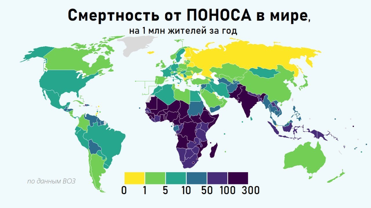 График статистики ВОЗ по кишечным заболеваниям