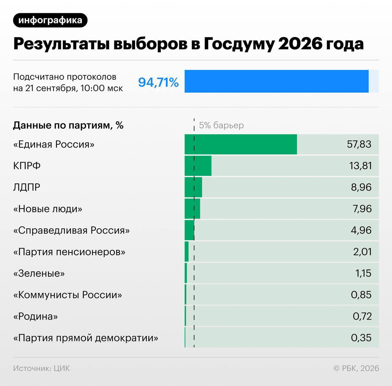 Здание Государственной думы с флагом России