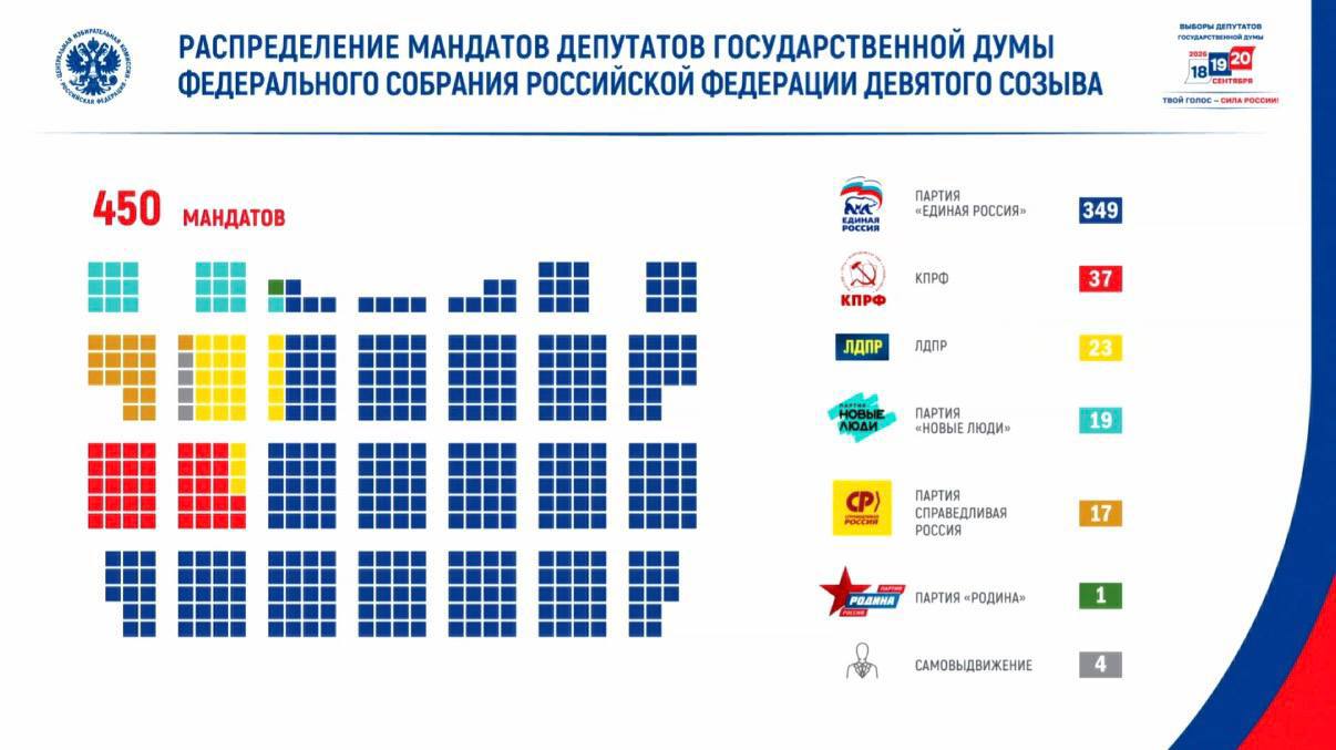 Здание Государственной Думы РФ и флаг России