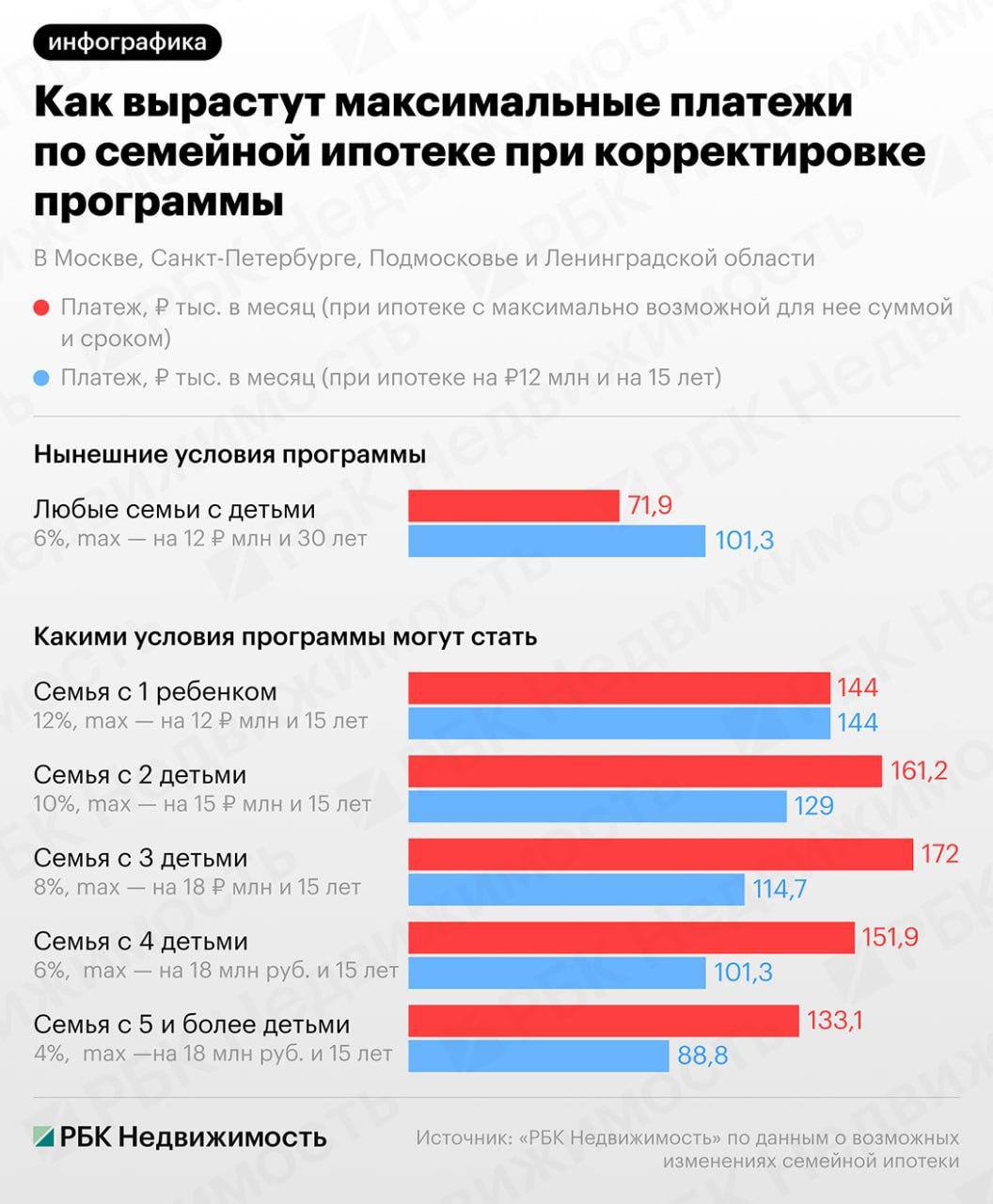 Семья с тремя детьми планирует бюджет по ипотеке