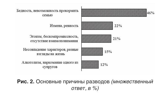 Женщина задумалась о финансовой стабильности партнера