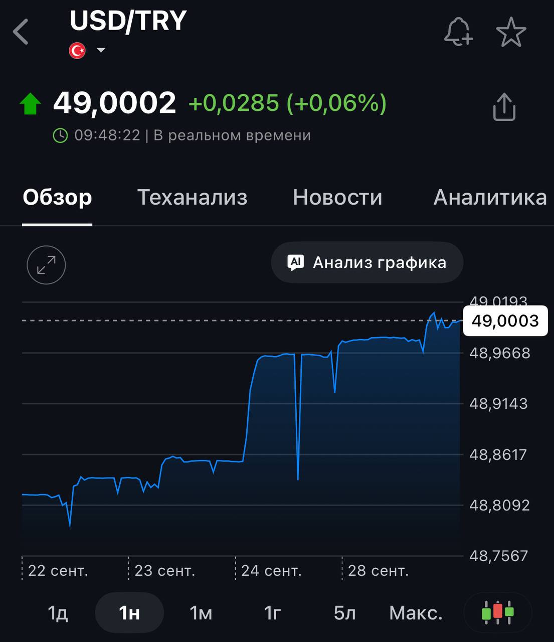 Падение турецкой лиры до исторического минимума