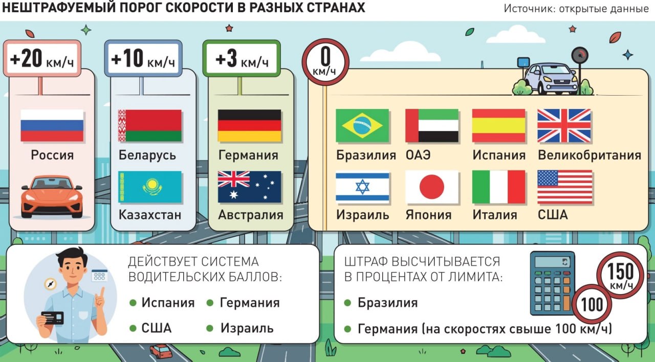 Автомобиль на дороге с камерой фиксации скорости