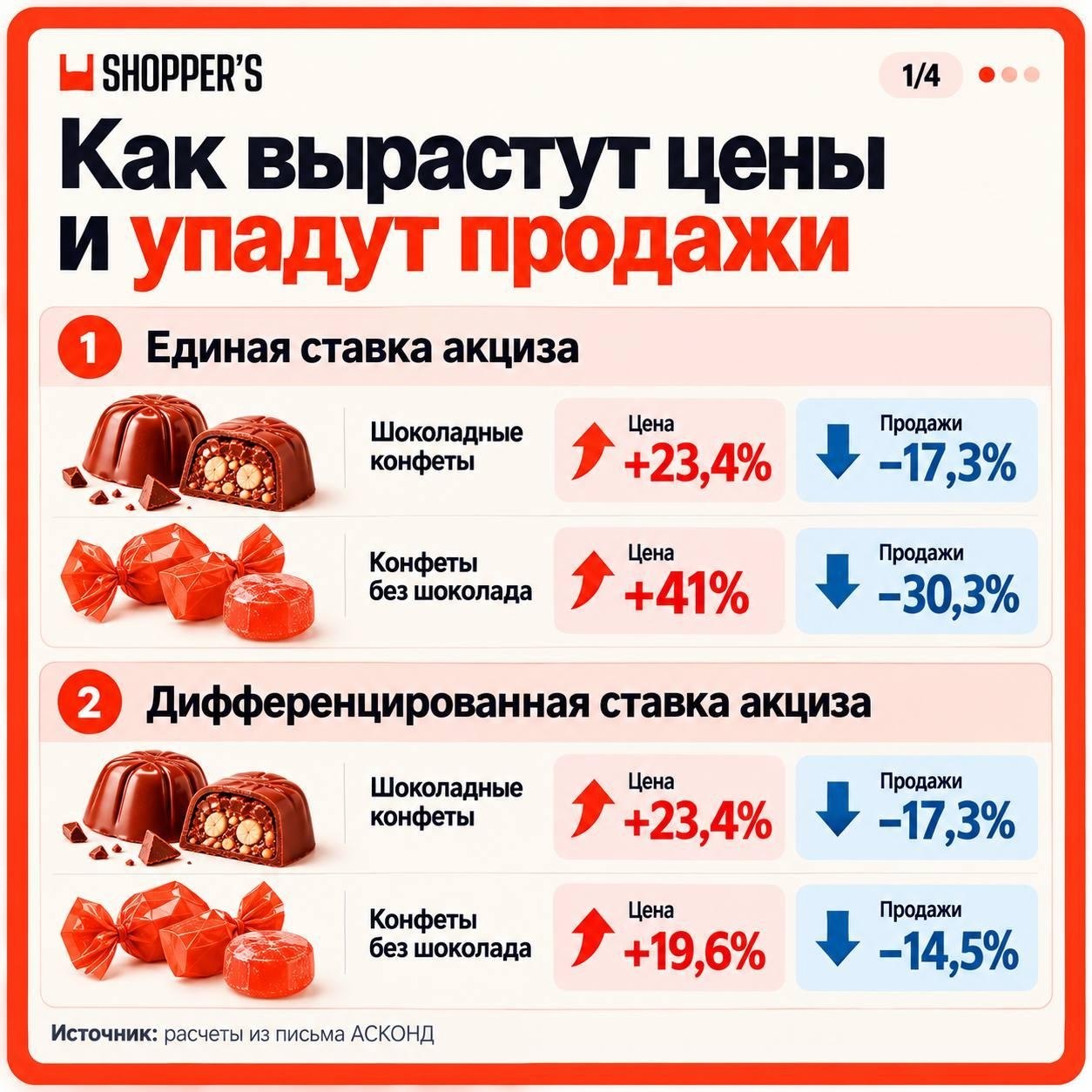 Разнообразные конфеты и сахар на прилавке