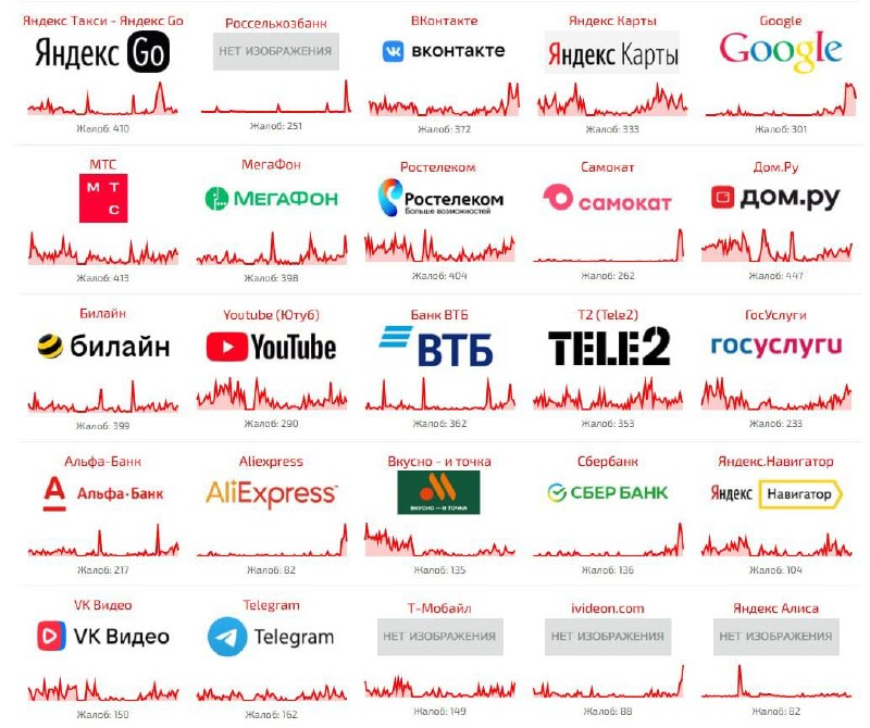 Пользователь смартфона не может войти в банковское приложение