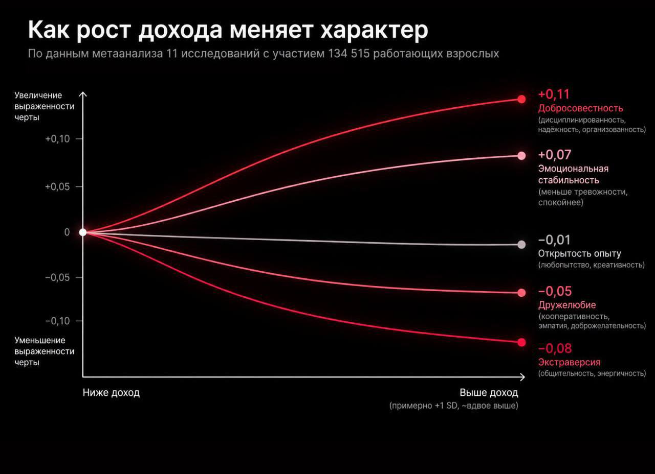 Человек с высоким доходом работает в одиночестве за ноутбуком