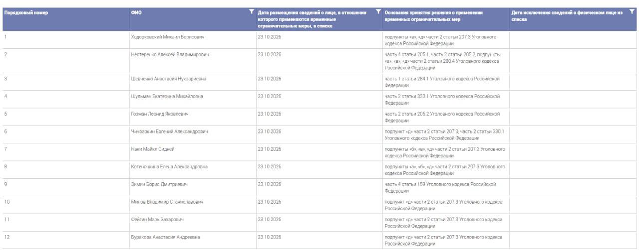 Здание Министерства юстиции Российской Федерации