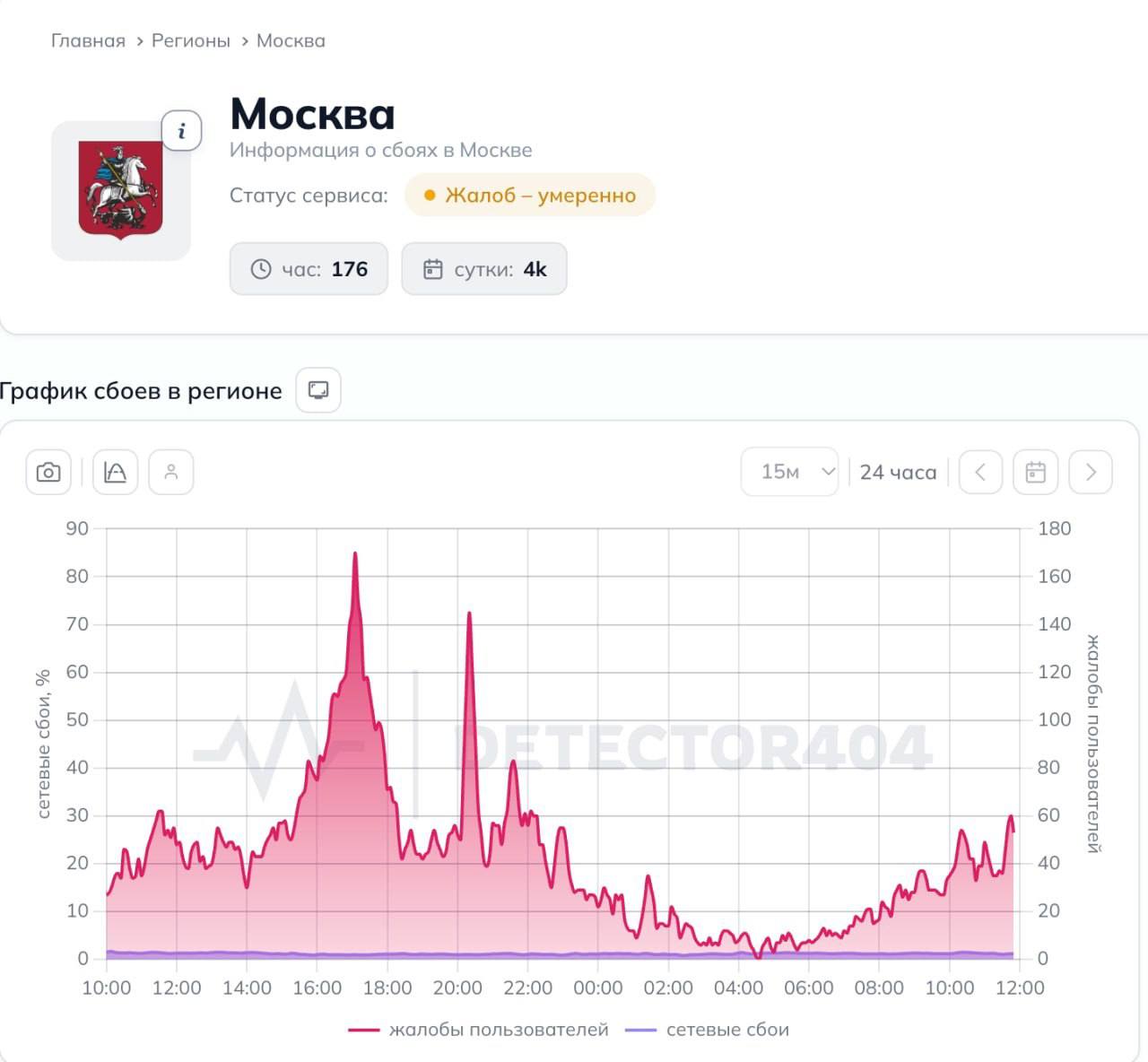 Москва: проблема со скоростью мобильного интернета